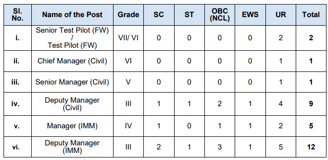 HAL RECRUITMENT 2023