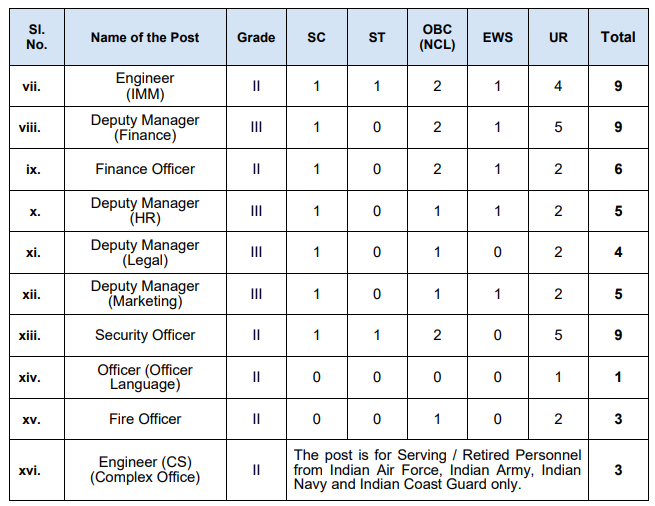 HAL RECRUITMENT 2023