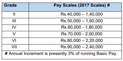 HAL RECRUITMENT 2023