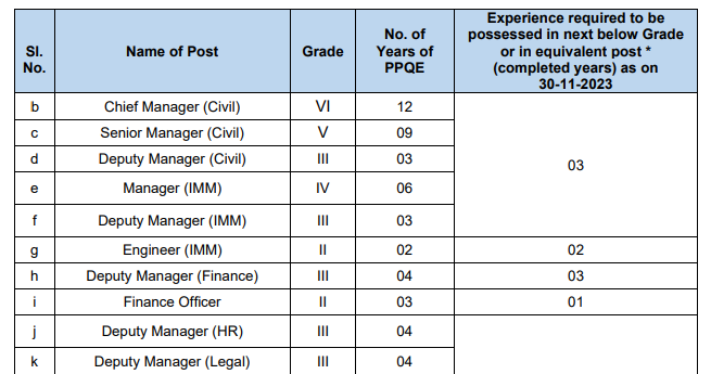 HAL RECRUITMENT 2023