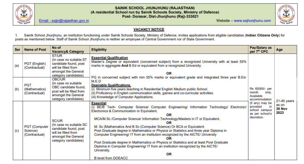 Sainik School Jhunjhunu Recruitment 2023