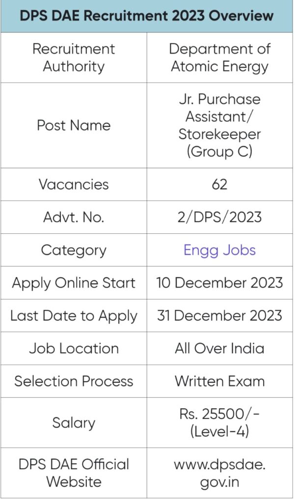 DPS DAE Recruitment 2023 Out, Apply Now