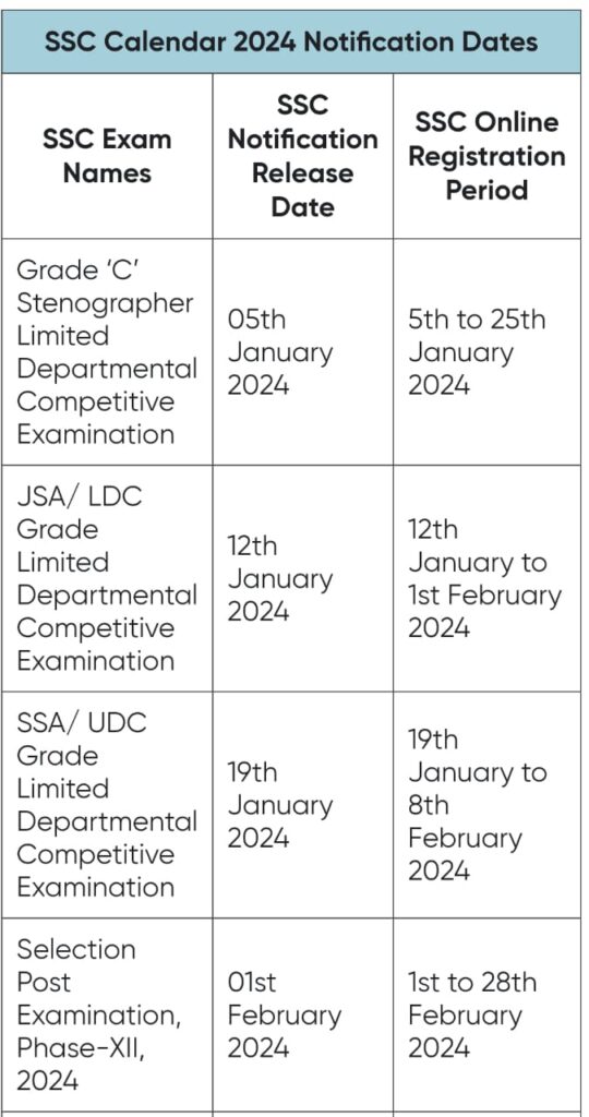 SSC Calendar 2024 Released, Check Out Latest Updates