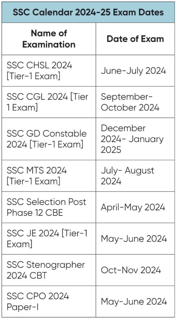 SSC Calendar 2024 Released, Check Out Latest Updates