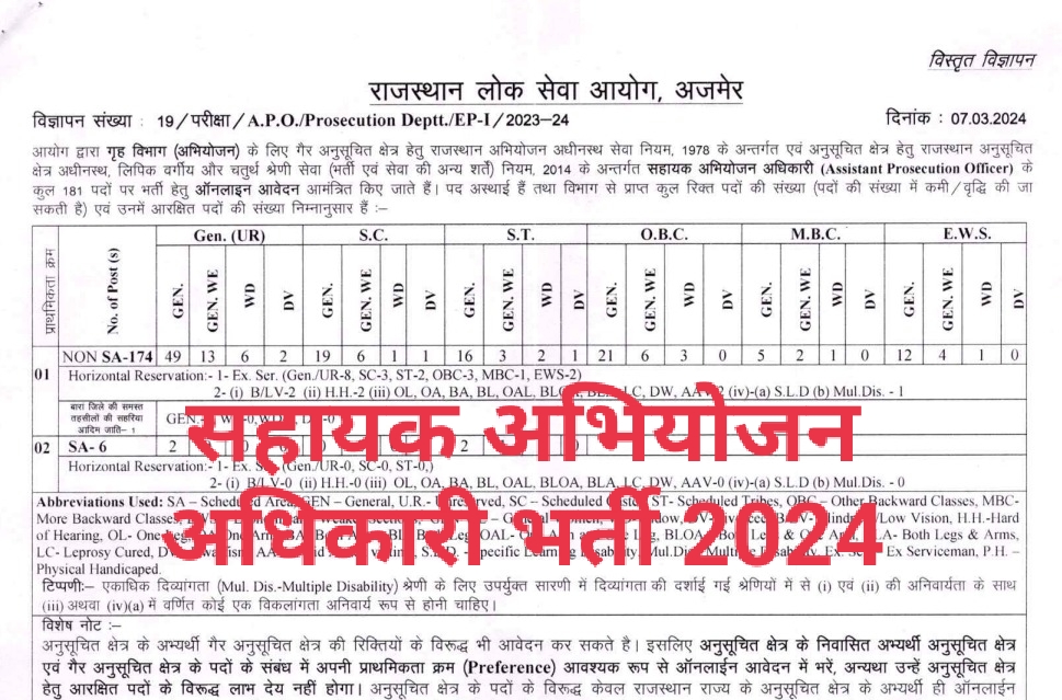 RPSC Assistant Prosecution Officer Recruitment 2024 सहायक अभियोजन अधिकारी के 181 पदों पर भर्ती| सरकारी नौकरी 2024